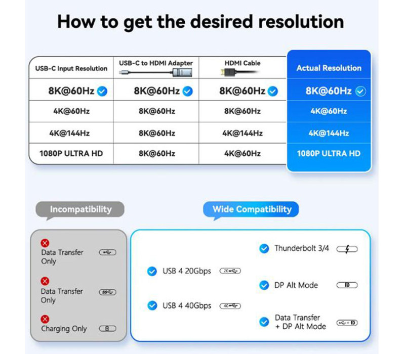 Адаптер Essager HDMI to USB Type-C 8K@60Hz