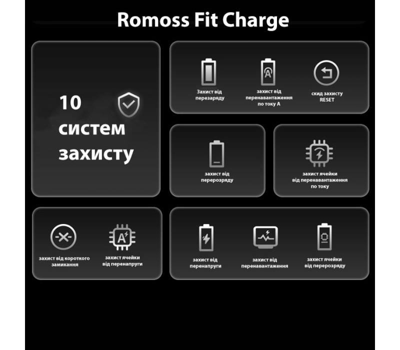 УМБ Romoss 30000mAh PEA30 Adaptive Fast Charge , 30W, 111Wh, black повербанк