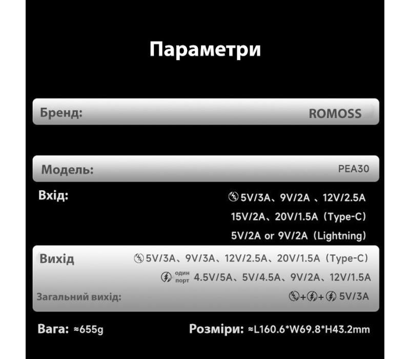 УМБ Romoss 30000mAh PEA30 Adaptive Fast Charge , 30W, 111Wh, black повербанк